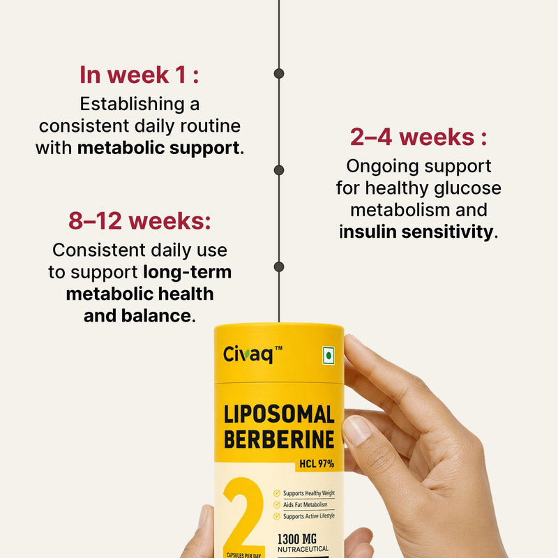 LIPOSOMAL BERBERINE HCl 97%